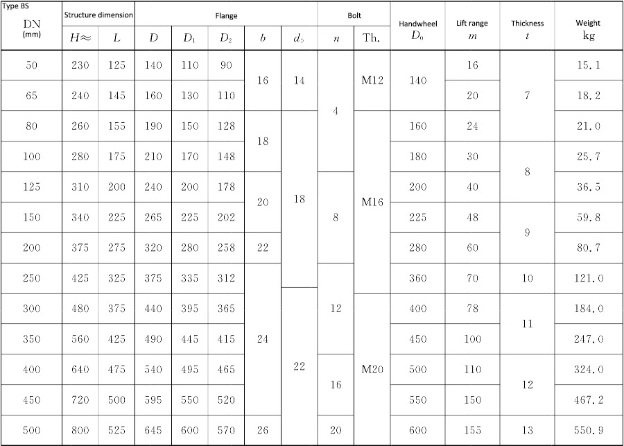 GB T2029 Marine Cast Steel Suction Sea Valve3.jpg